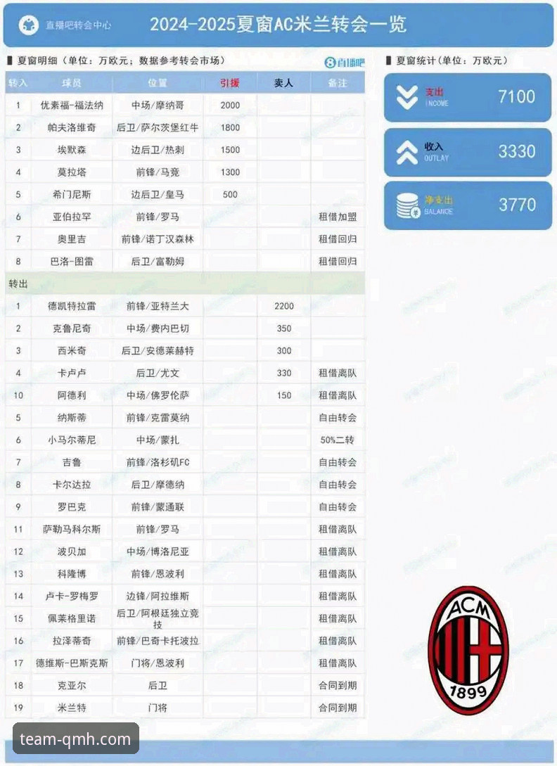 夏窗转会市场深度解析：从德甲到巴黎的豪门博弈