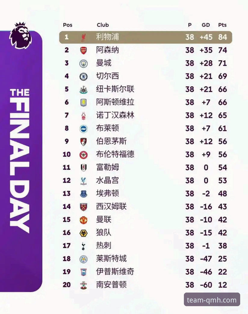 球盟会QMH即时下载攻略 英超五月积分榜深度解读:从阿森纳领跑看豪门赛季末表现变化指南